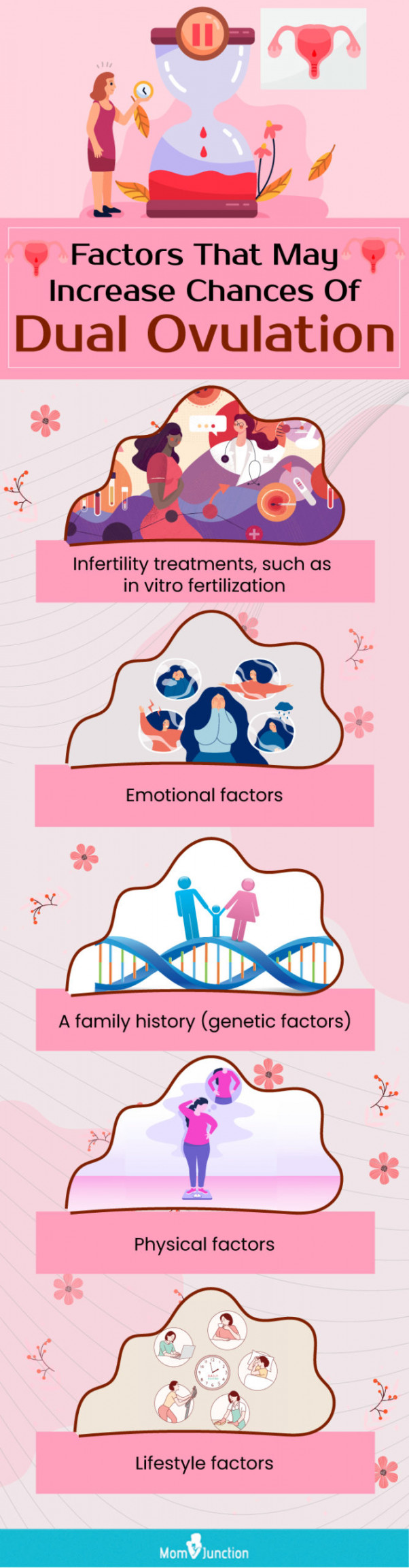 Can You Ovulate More Than Once A Month Or Cycle?