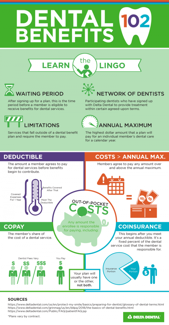 Dental insurance : learn the lingo