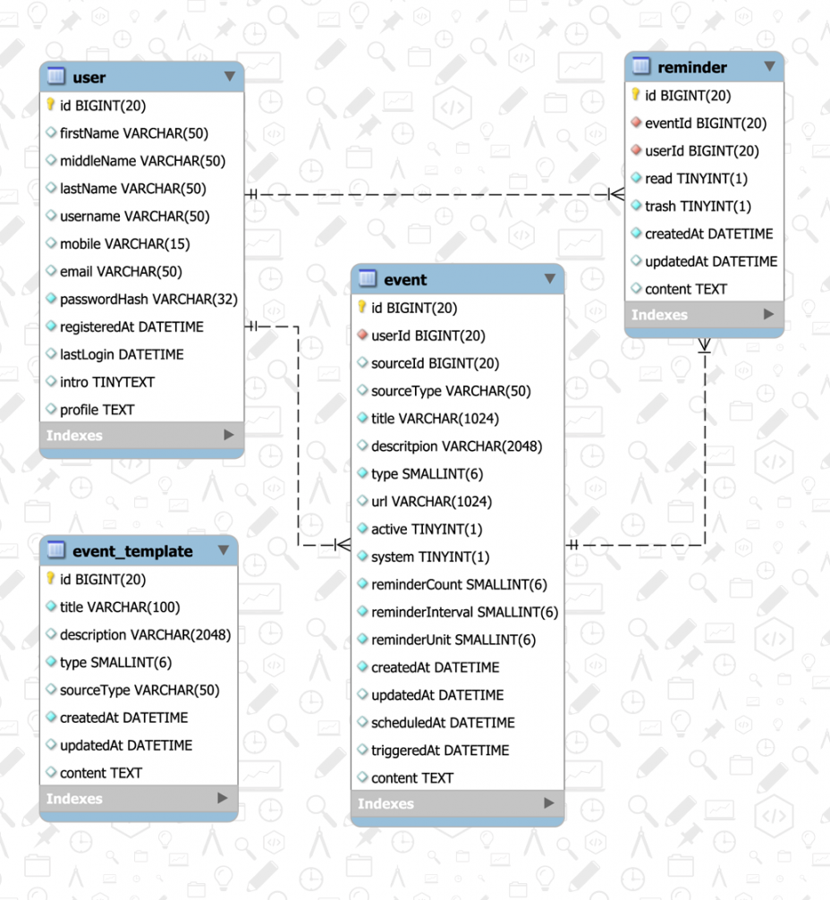 Guide To Design Database For Calendar Event And Reminder In MySQL