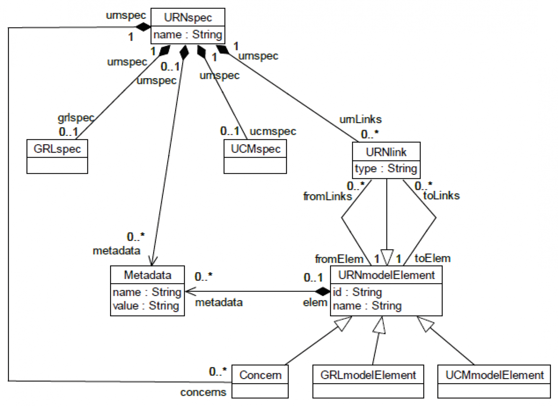 Systems  Free Full-Text  An Improved User Requirements Notation