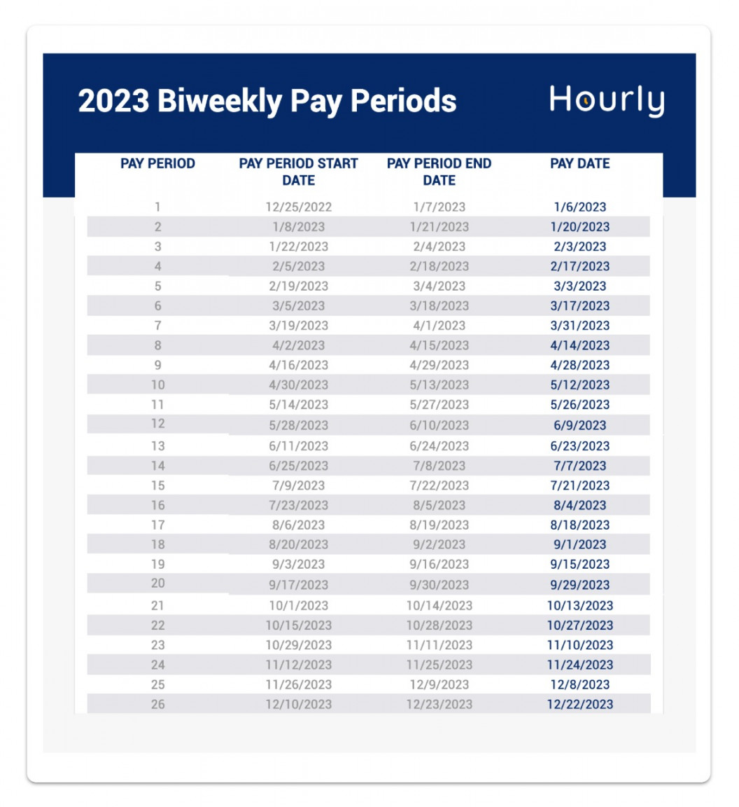 All You Need to Know about Pay Schedules + Templates - Hourly, Inc.