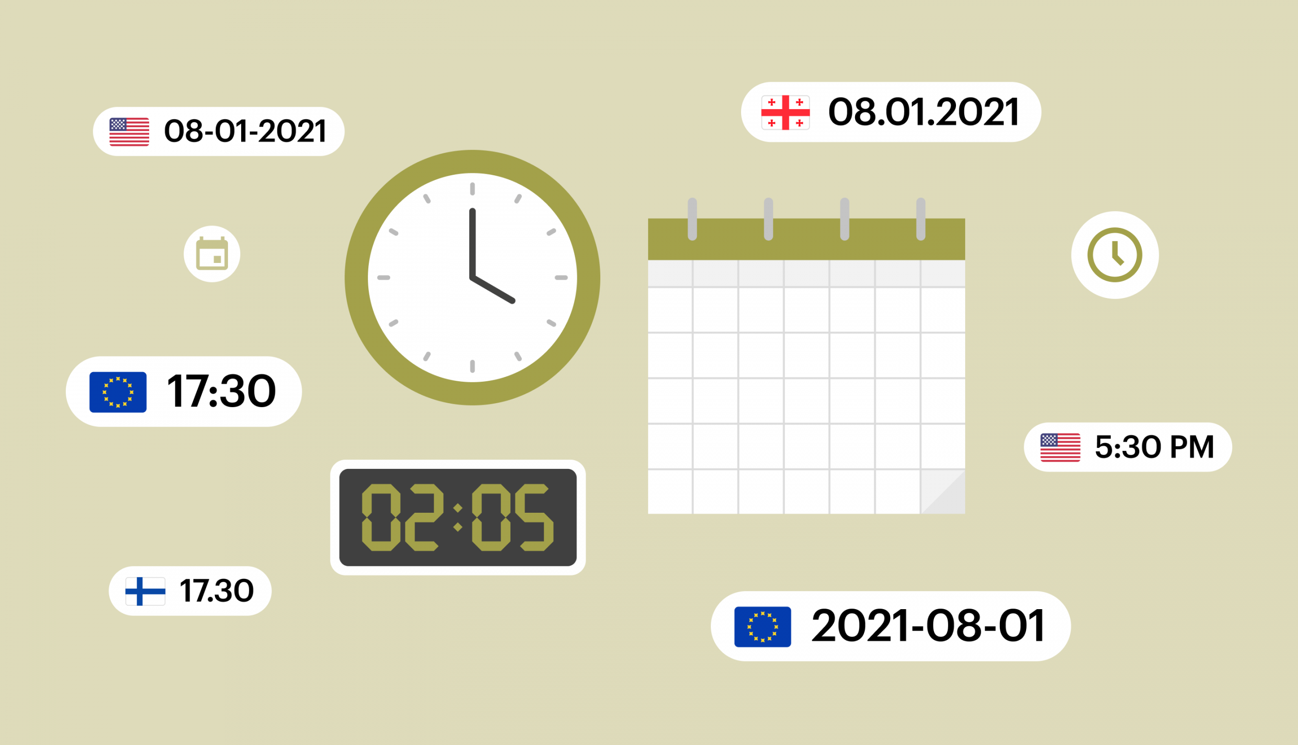 Date and time localization lokalise blog