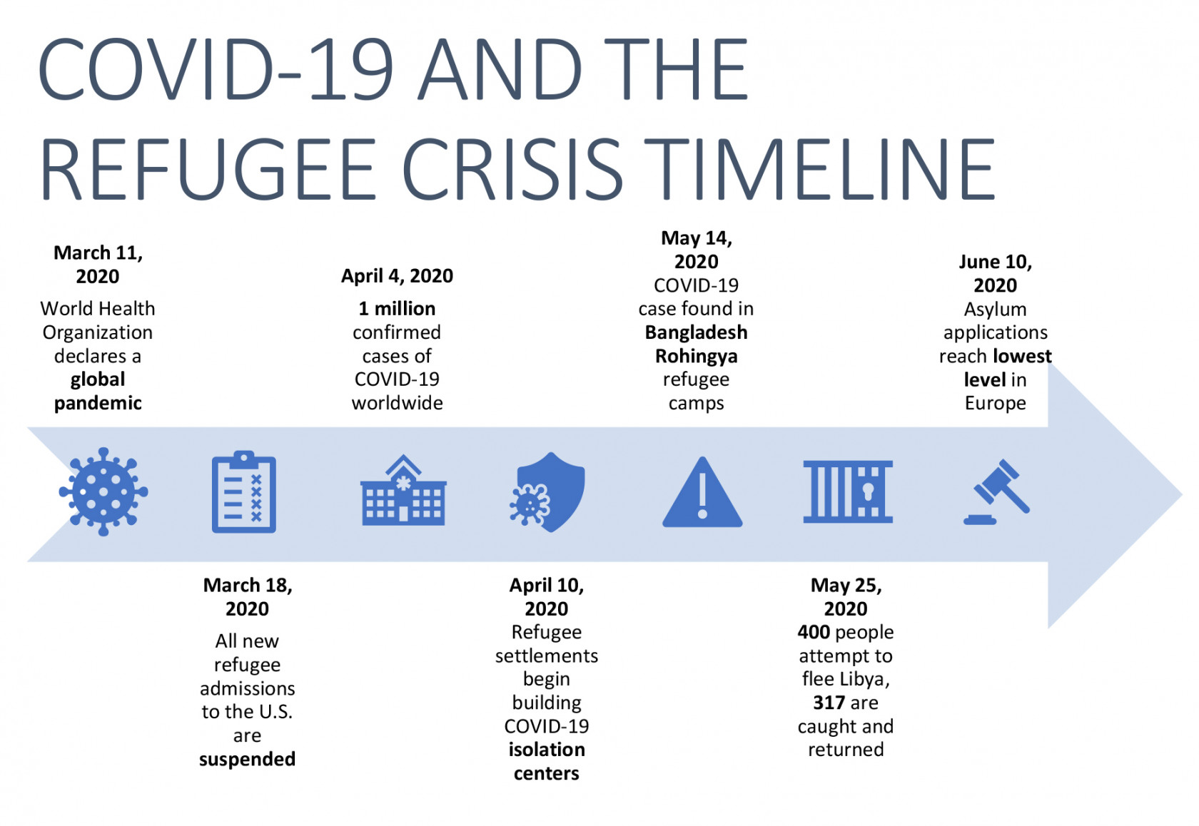 How to Create a Timeline in Word [+ Timeline Templates]