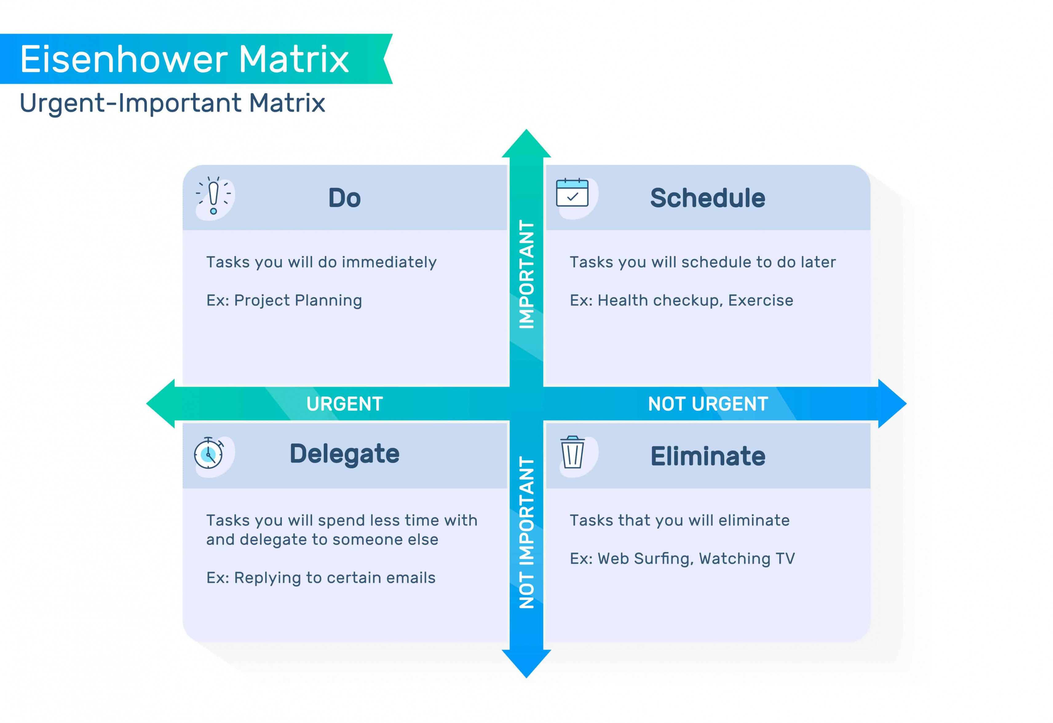 The  Quadrants of Time Management Matrix [Guide] - Timeular