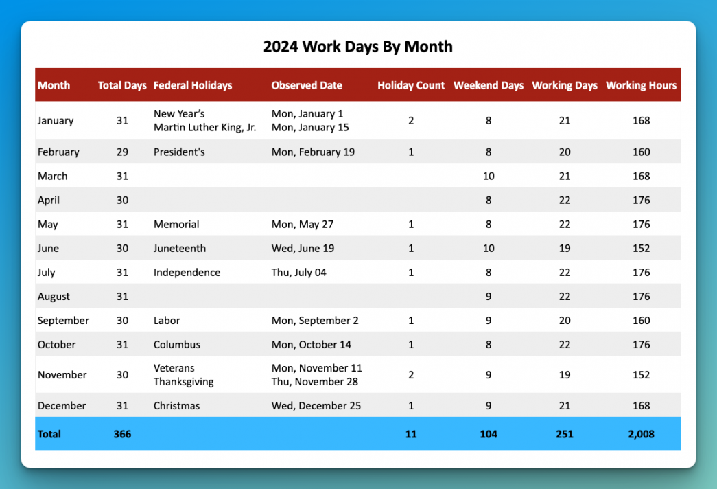 Working Hours & Days Per Month,  Calendar  Buildremote