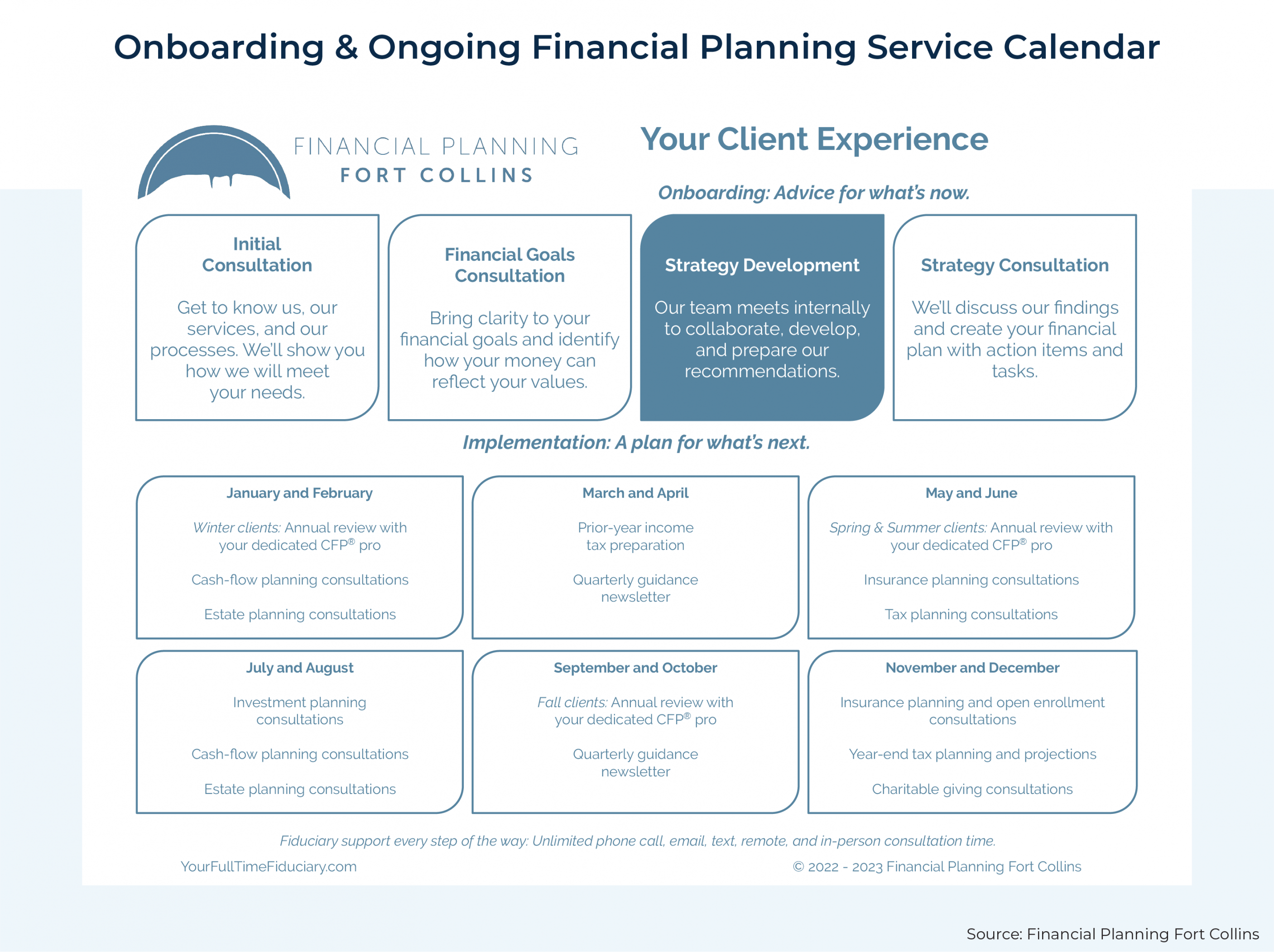 Creating Client Service Calendars To Show Advisor Value