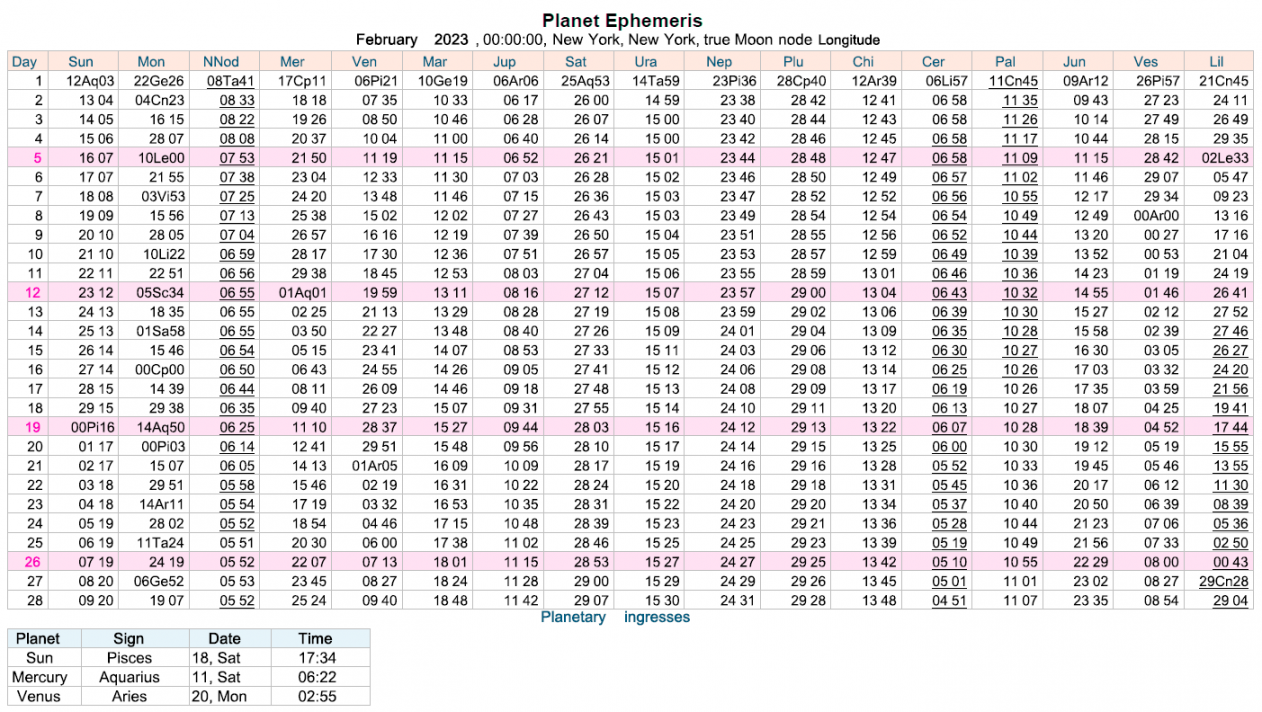 Daily ephemeris cafe astrology