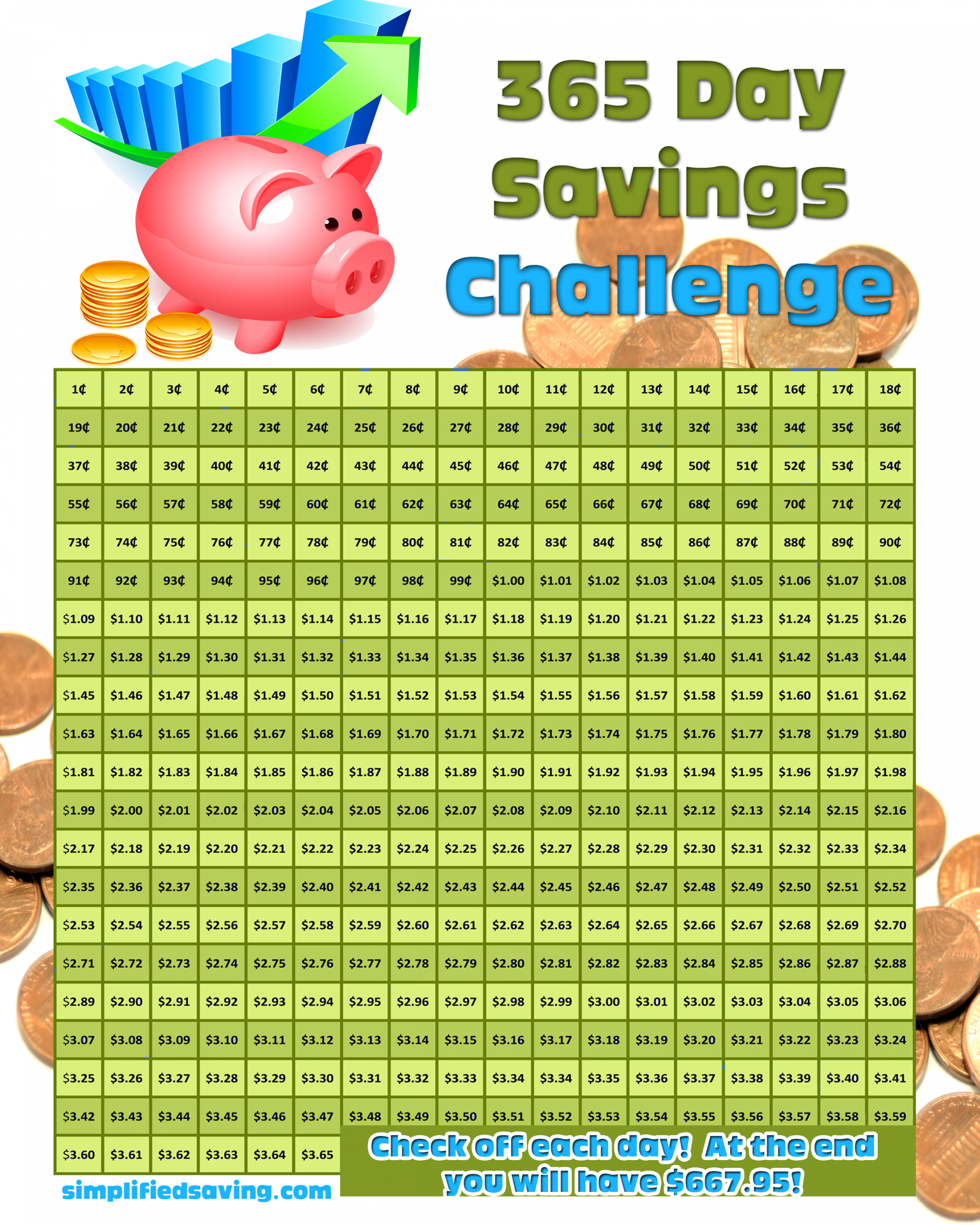 Day Savings Challenge: Starts With One Penny  Savings