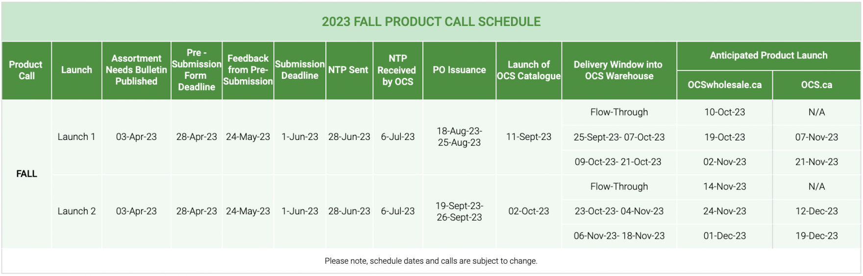 Schedule and Submission Forms – Doing Business With OCS