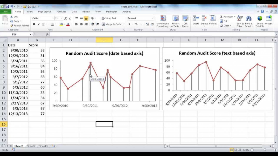 Create a Date Based Axis or Text Based Axis Line Chart