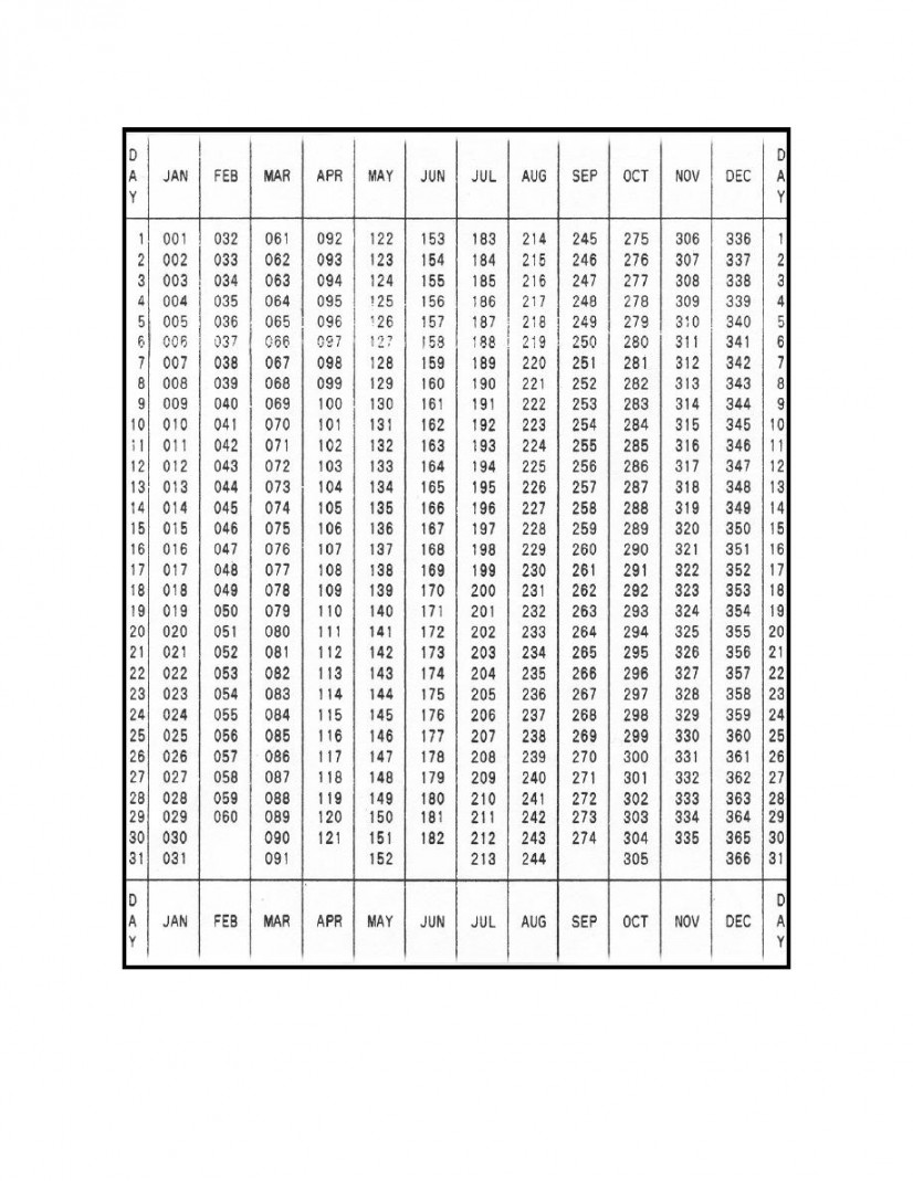 Figure -1. Leap year Julian date calendar