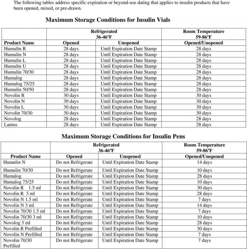 Free day medication expiration chart in printable free