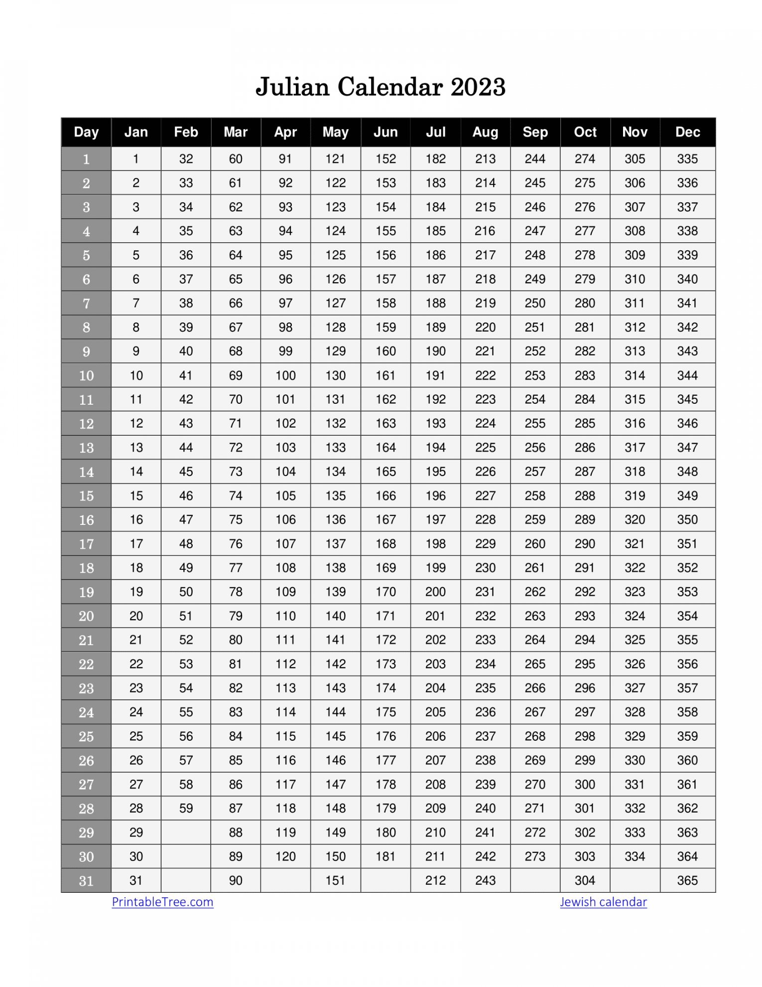 Free printable julian date calendars for , and pdf templates