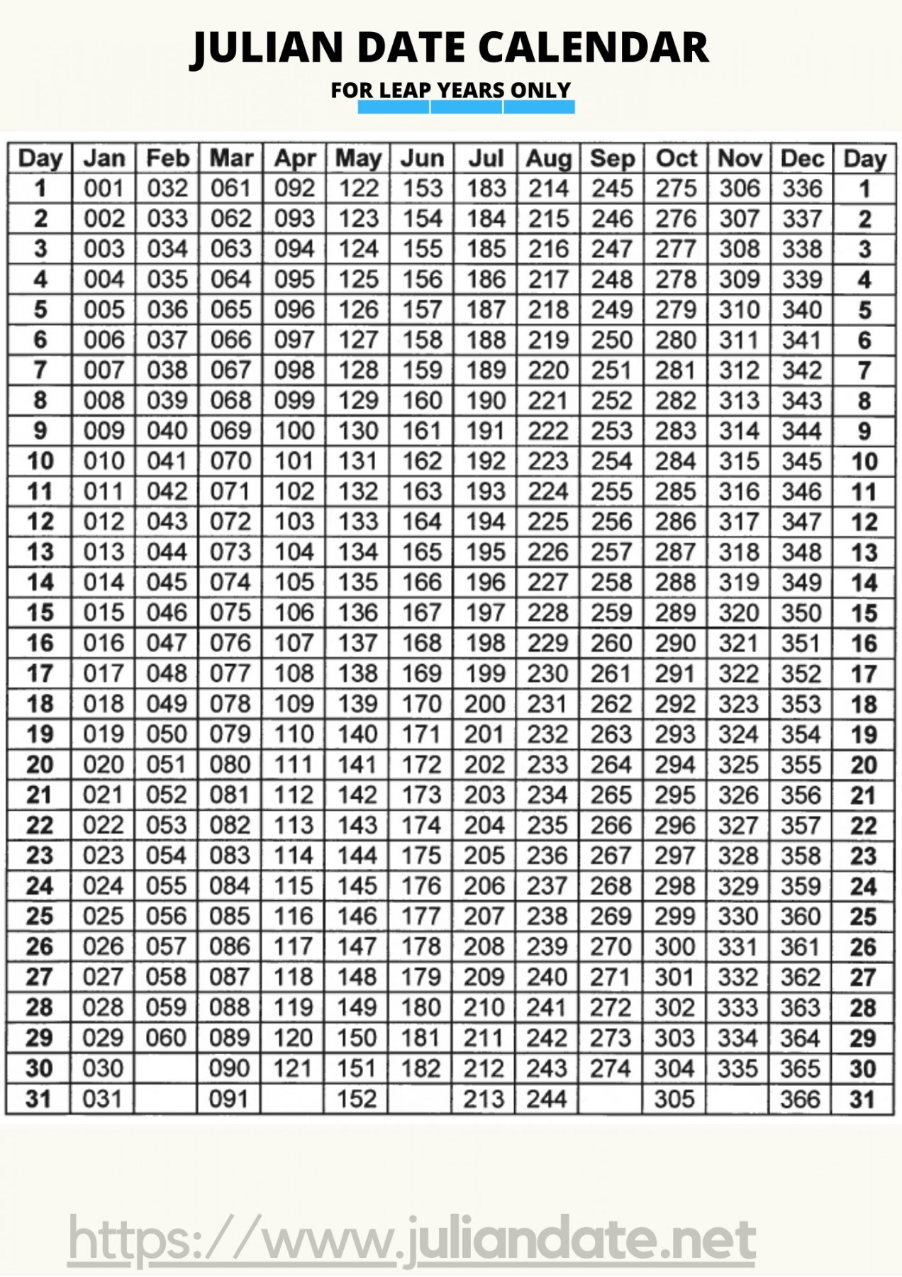 Leap Year Julian Date Calendar  Calendar template, Calendar