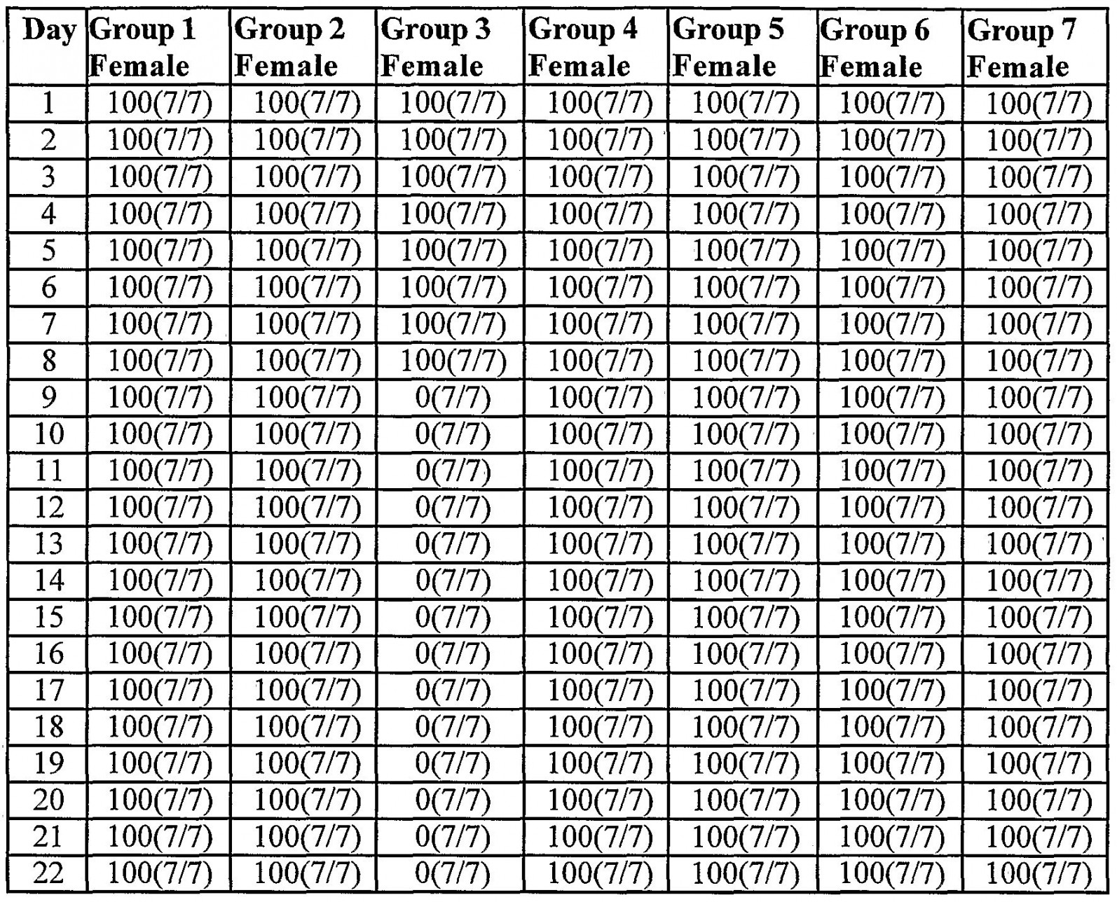 Multi-Dose Vial  Day Expiration Calendar :-Free Calendar