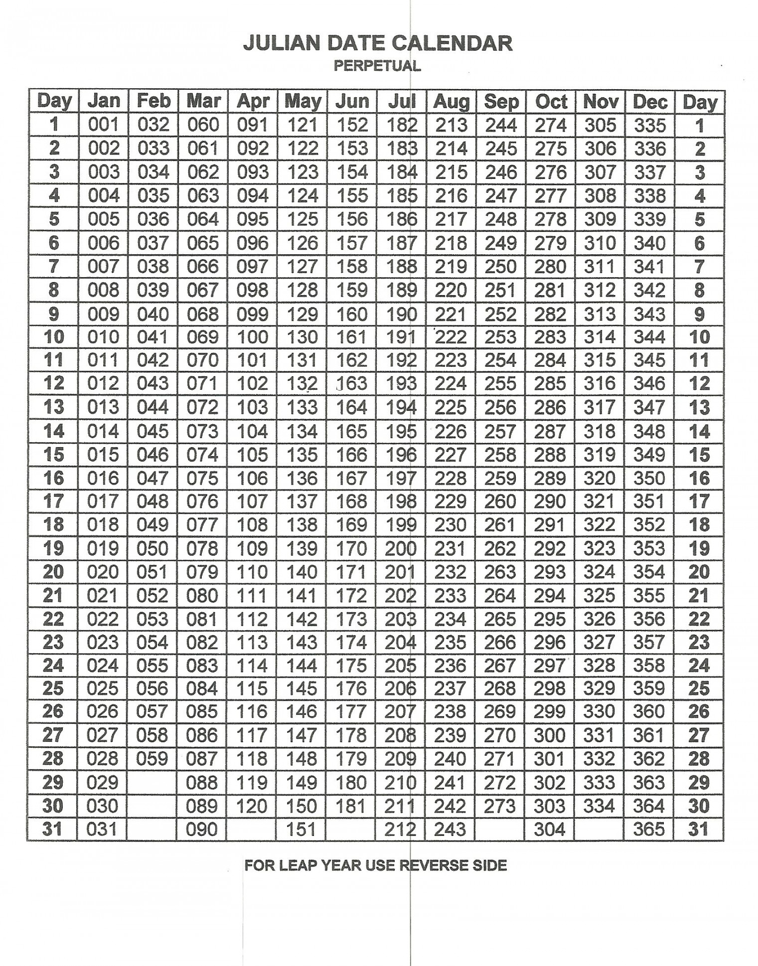 Perpetual Julian Date Calendar  Calendar printables, Calendar