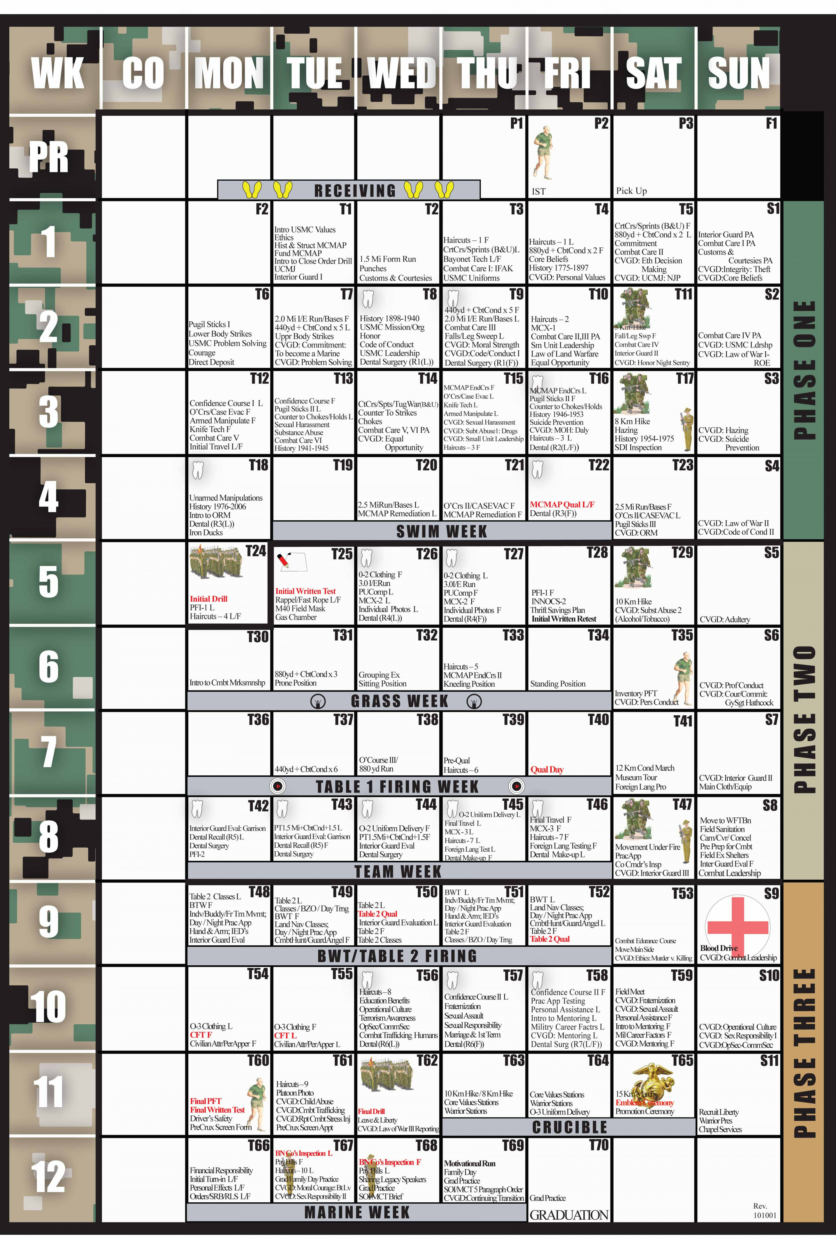 PI: Information You Need To Know From the Training Matrix