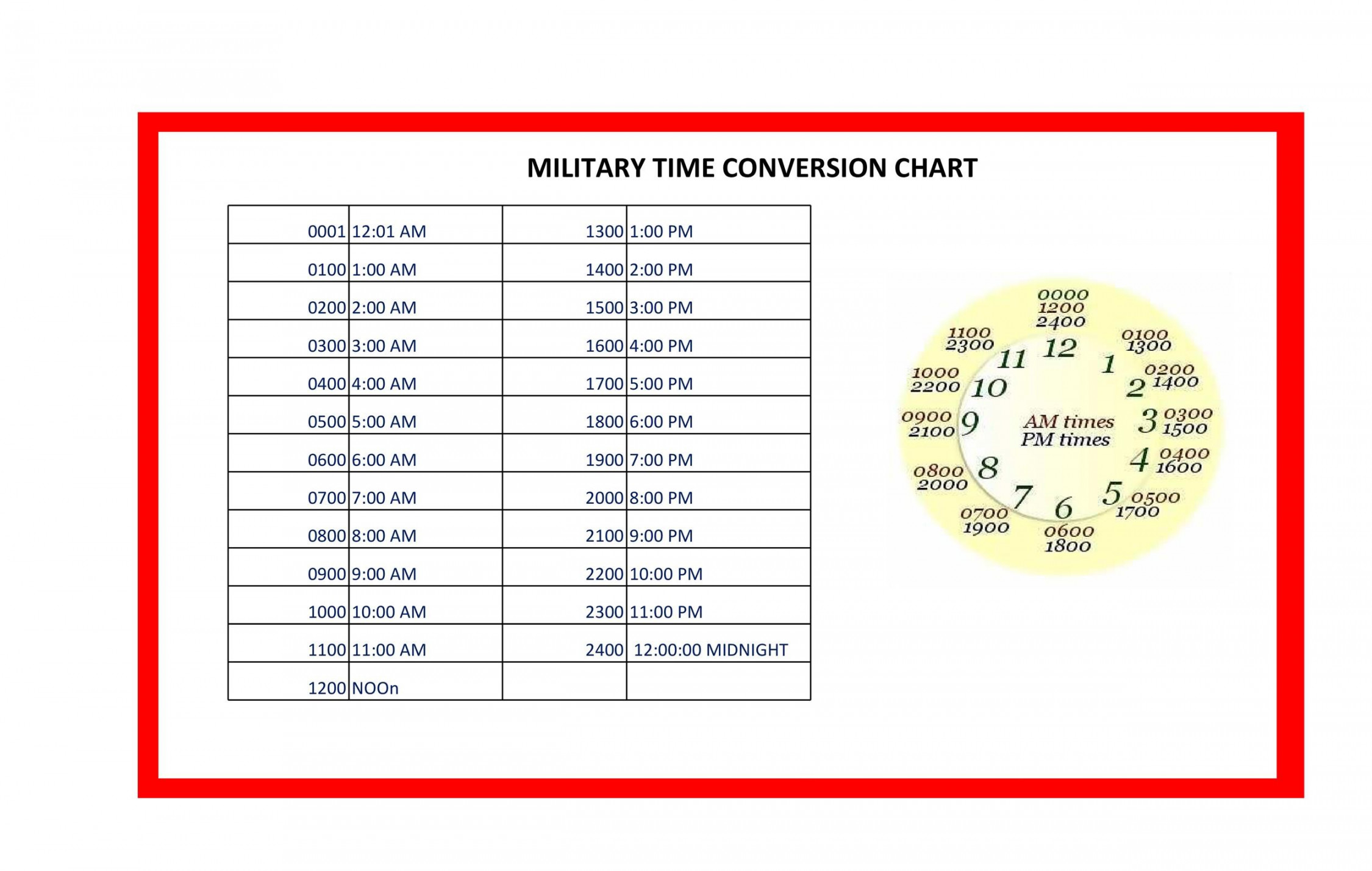 Printable Military Time Charts ᐅ TemplateLab