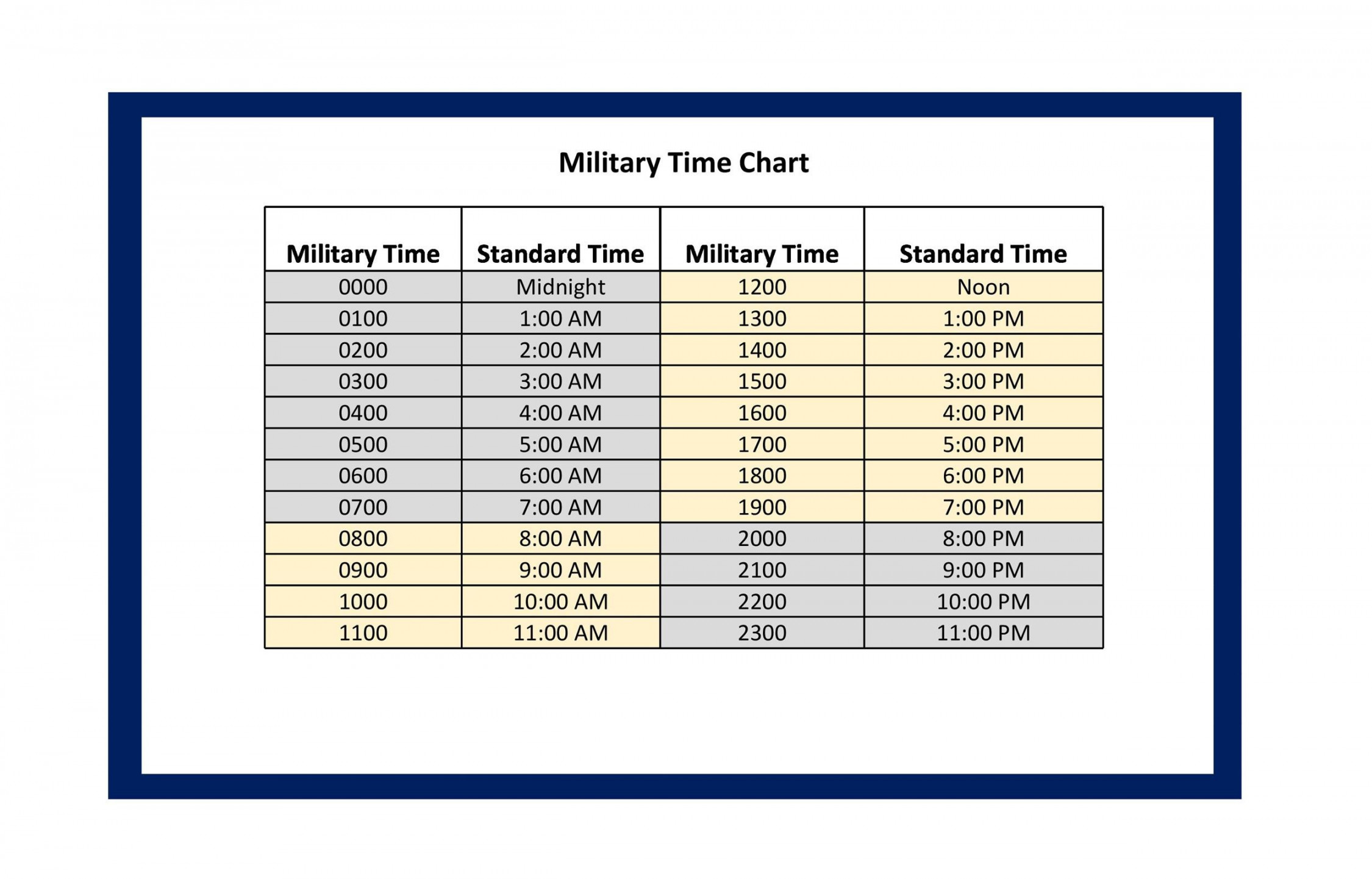 Printable Military Time Charts ᐅ TemplateLab