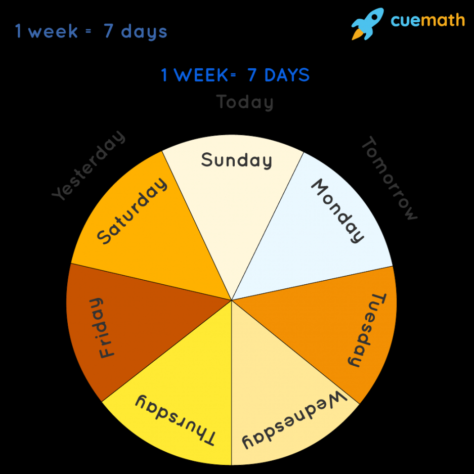 How Many Weeks in a Month  Weeks in a Month - Examples, Worksheets