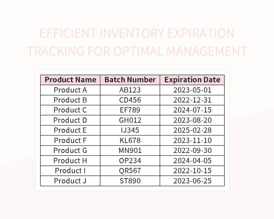 Free Expiration Date Tracking Templates For Google Sheets And