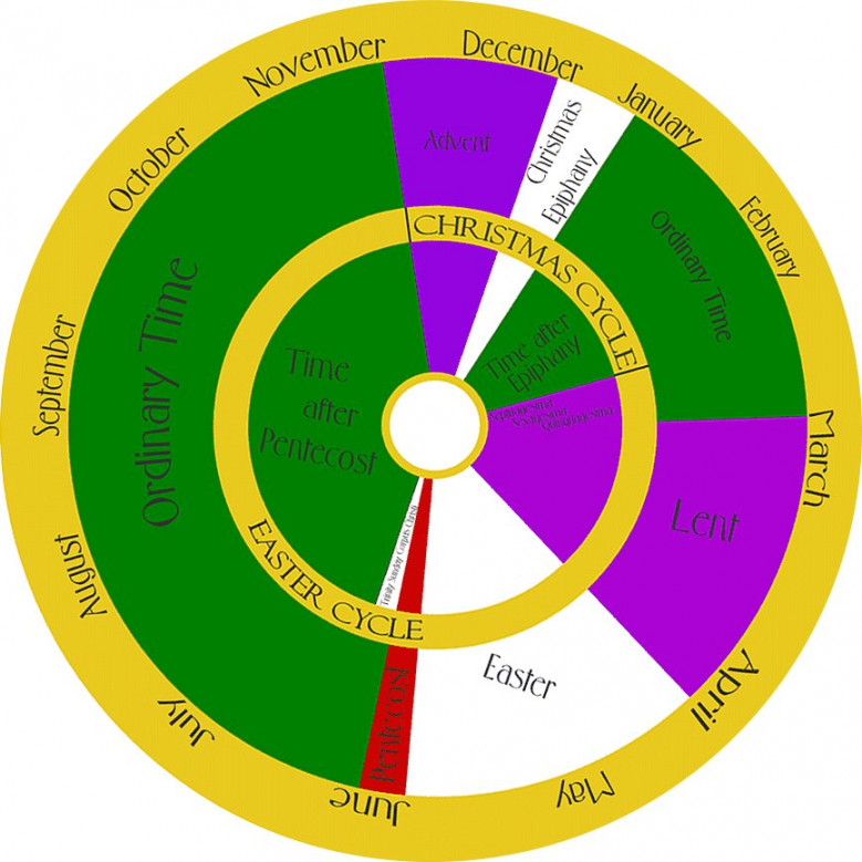 UMC Liturgical Colors / Parament Colors - Main Street UMC