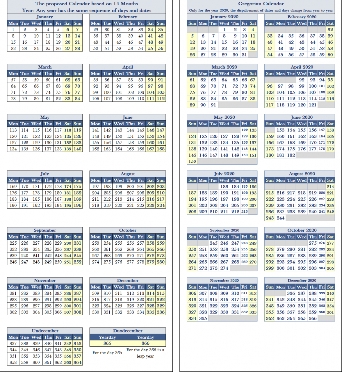 Calendar of  Months  Encyclopedia MDPI