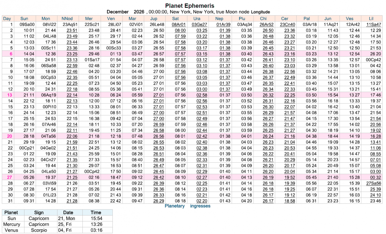 Daily Ephemeris  Cafe Astrology