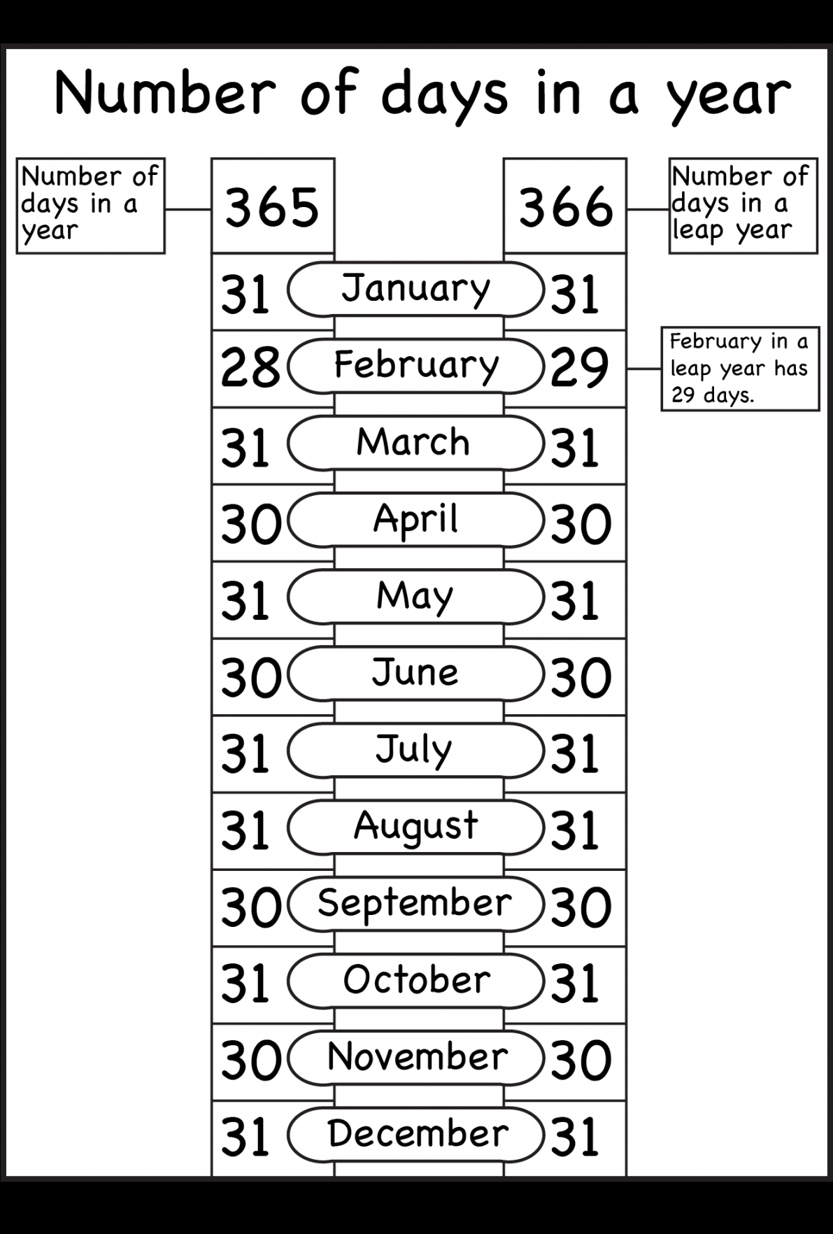 Number of Days in a Year Worksheet