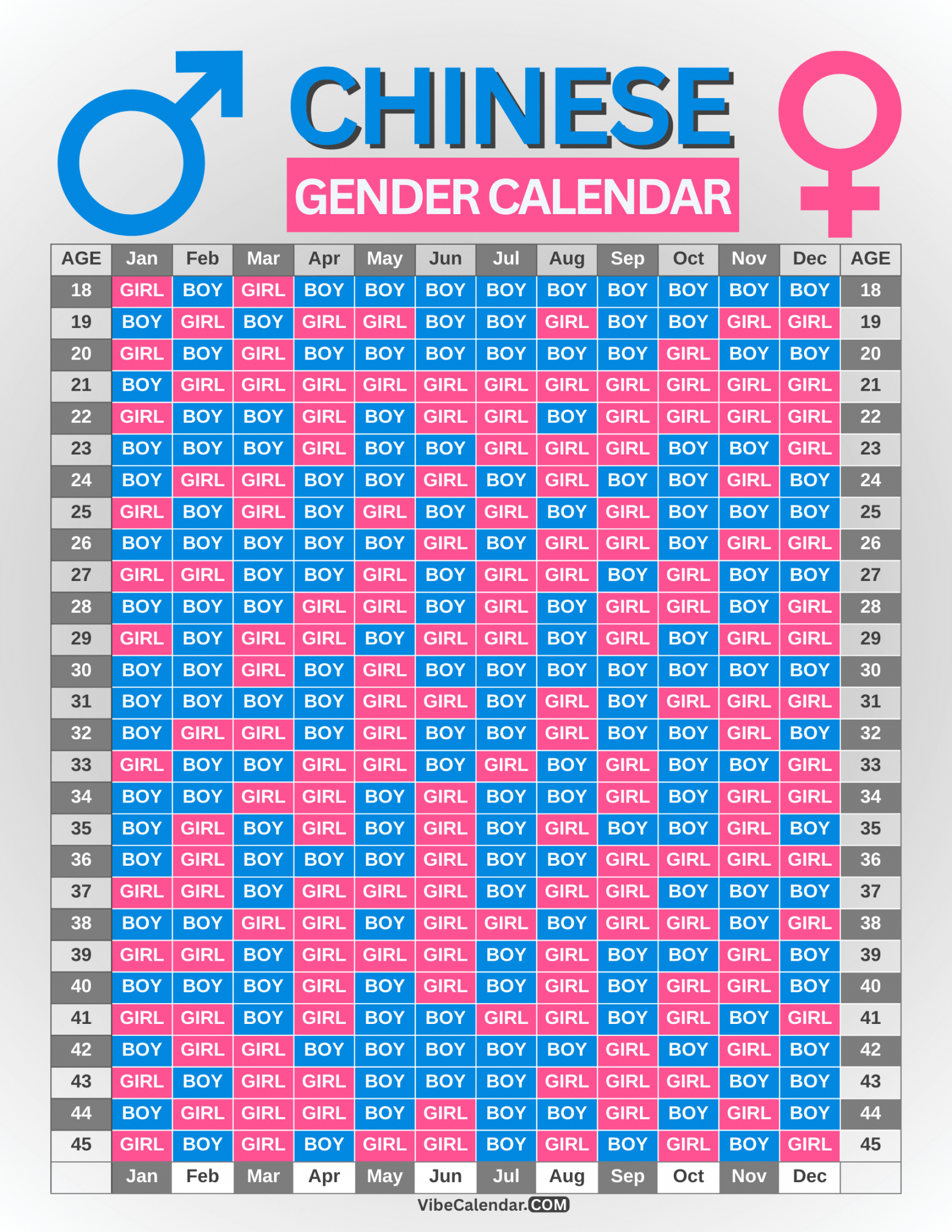 Chinese Calendar Baby Gender Predictor: Birth Chart & Calculator