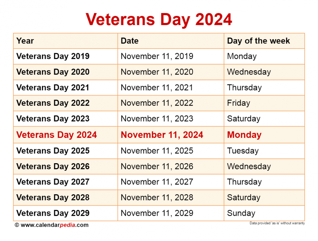 When is Veterans Day ?