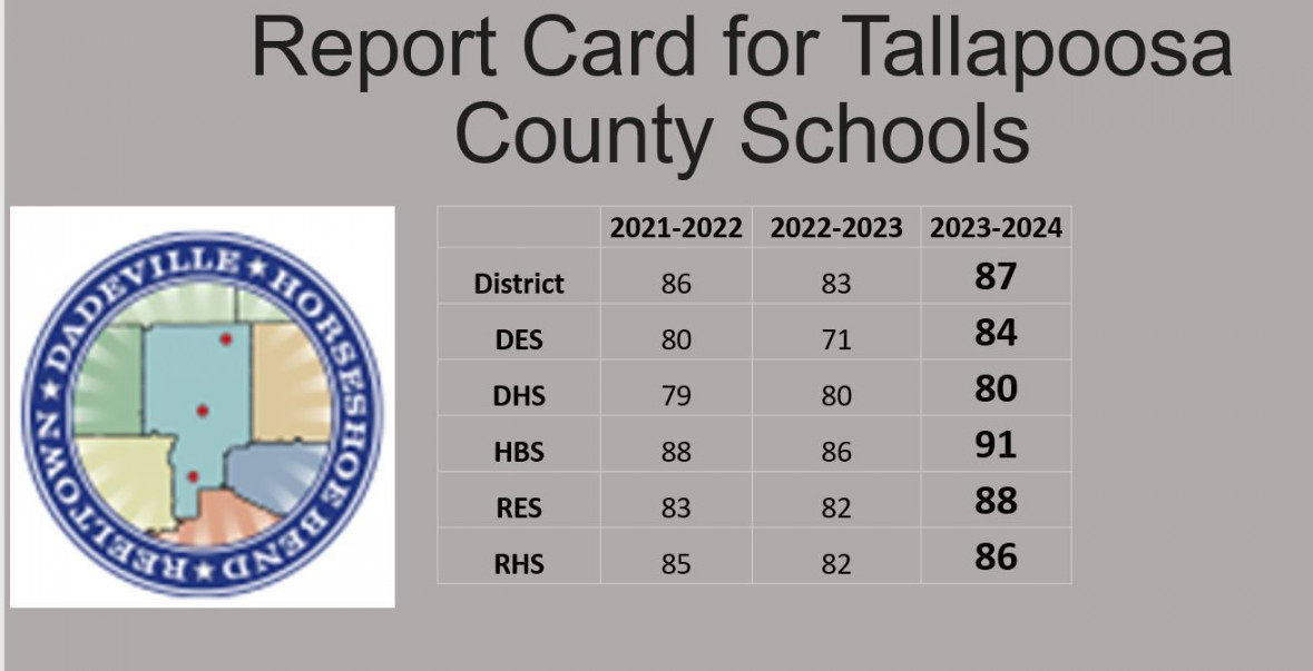 Tallapoosa County Board of Education / Homepage